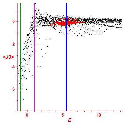 Peres lattice <J3>